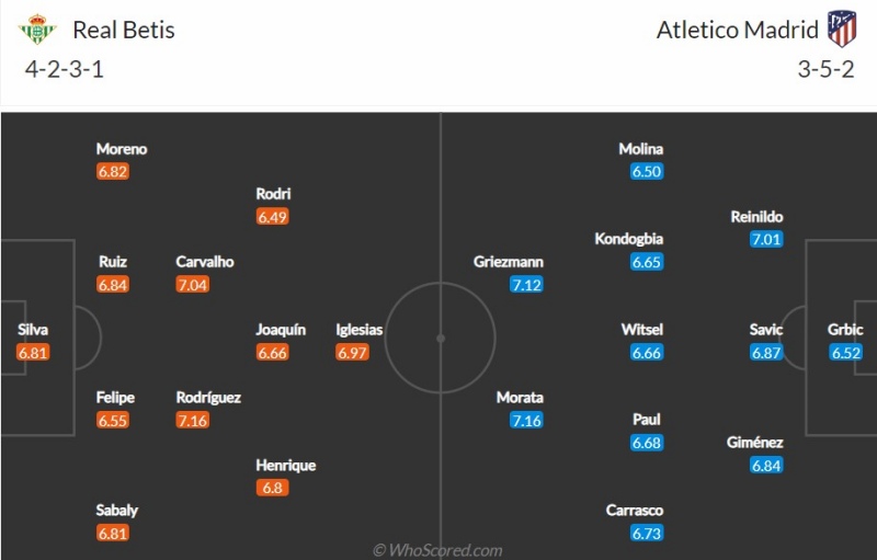 Đội hình dự kiến Real Betis vs Atlético Madrid