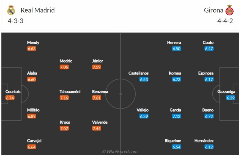 Đội hình dự kiến Real Madrid vs Girona FC