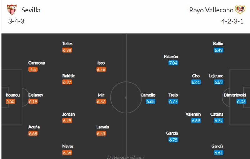 Đội hình dự kiến Sevilla vs Rayo Vallecano