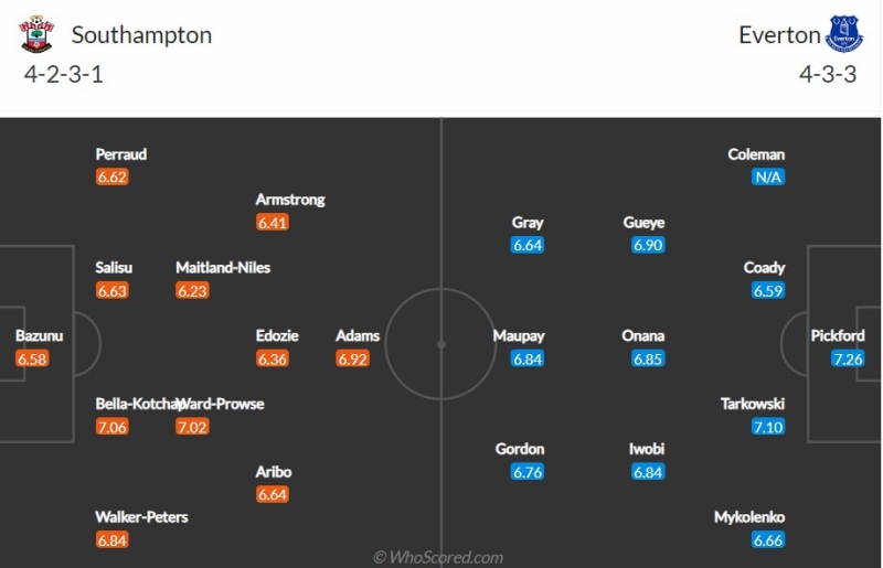 Đội hình dự kiến Southampton vs Everton