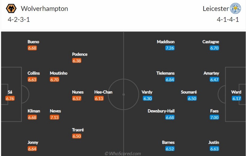 Đội hình dự kiến Wolverhampton vs Leicester City
