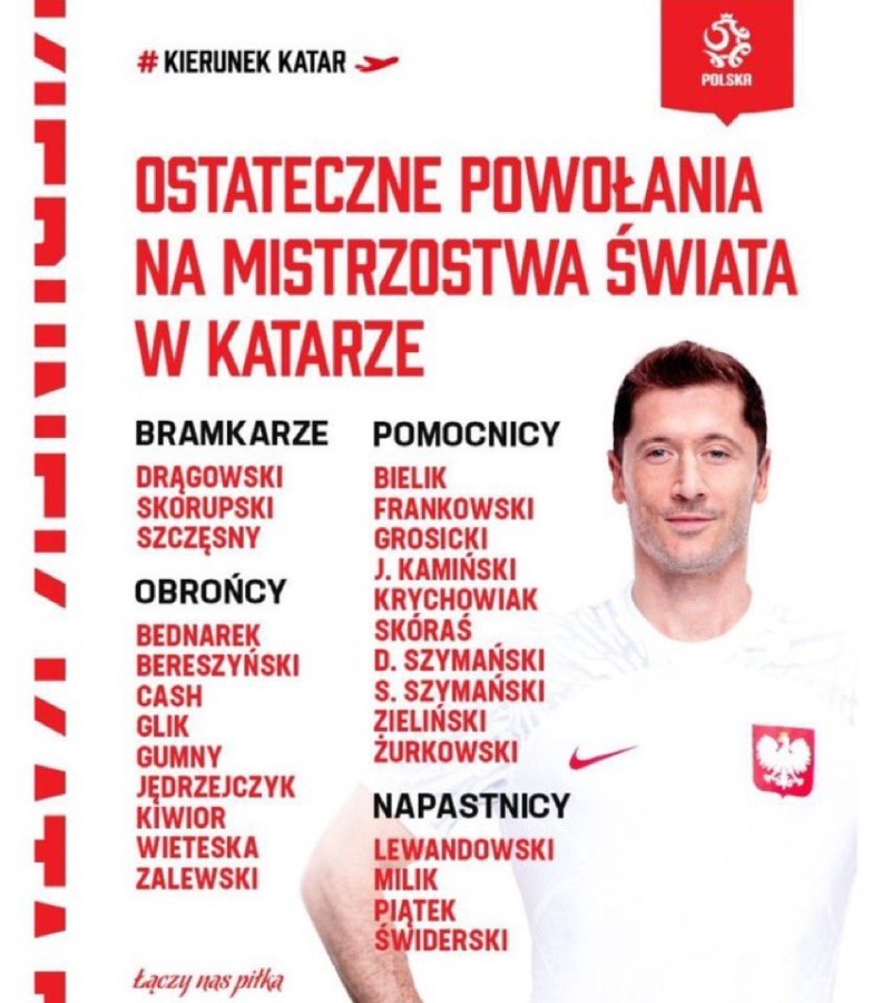 Đội hình tuyển Ba Lan World Cup 2022