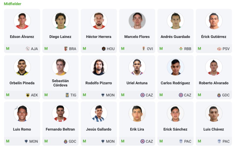 Đội hình tuyển Mexico World Cup 2022