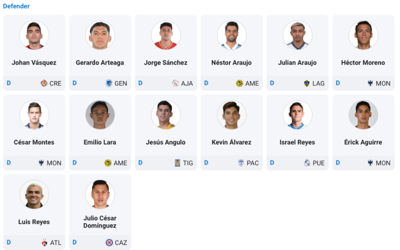 Đội hình tuyển Mexico World Cup 2022