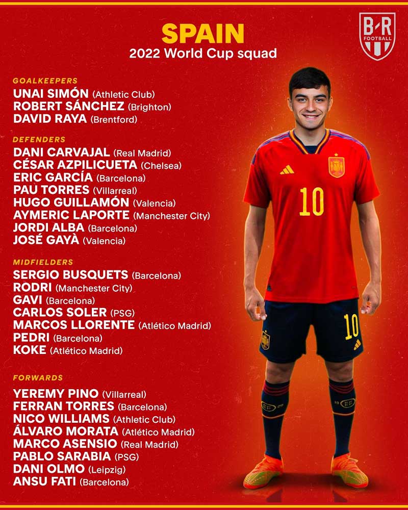 Đội hình tuyển Tây Ban Nha World Cup 2022
