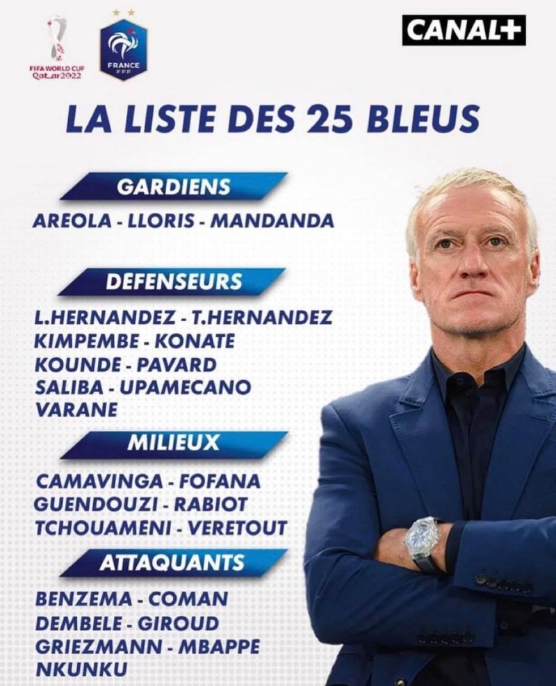 Danh sách chính thức đội hình tuyển Pháp dự World Cup 2022 do Didier Deschamps lựa chọn