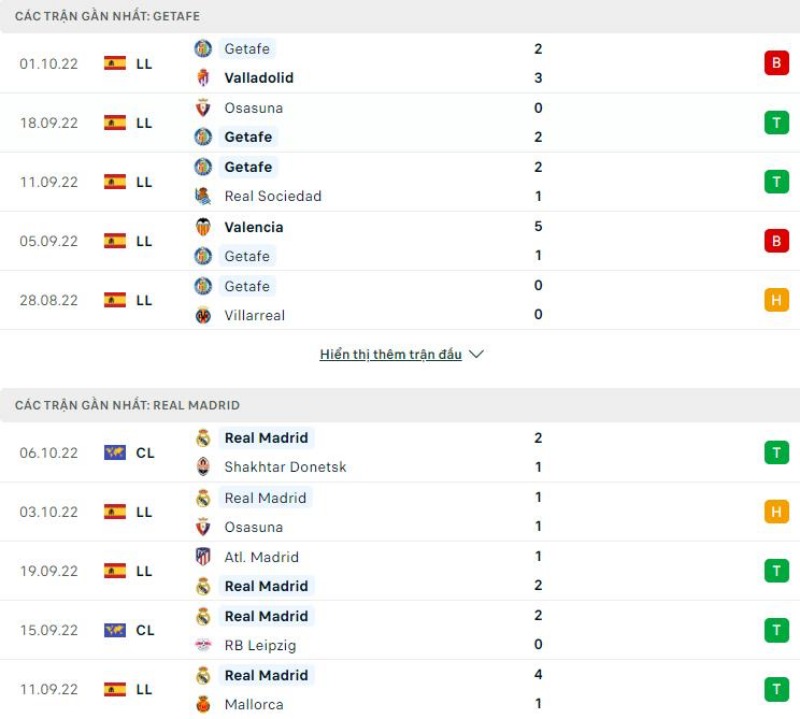 Phong độ gần đây của Getafe vs Real Madrid