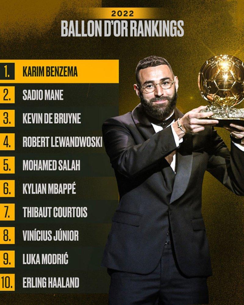 Karim Benzema đoạt Quả bóng vàng 2022