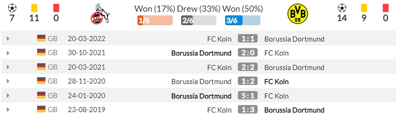 Lịch sử đối đầu FC Koln vs Borussia Dortmund