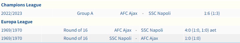Lịch sử đối đầu Napoli vs Ajax