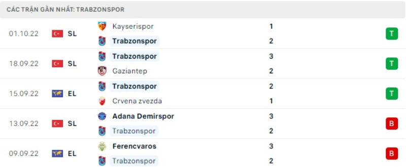 Lịch sử đối đầu AS Monaco vs Trabzonspor