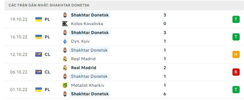 Lịch sử đối đầu Celtic vs Shakhtar Donetsk