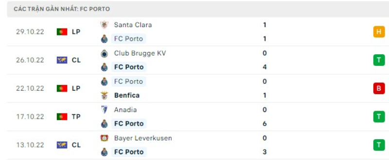 Lịch sử đối đầu FC Porto vs Atletico Madrid