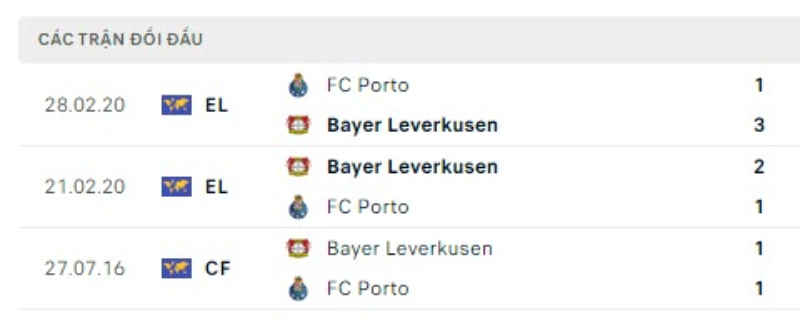 Lịch sử đối đầu FC Porto vs Bayer Leverkusen