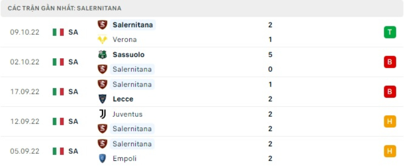 Lịch sử đối đầu Inter vs Salernitana 