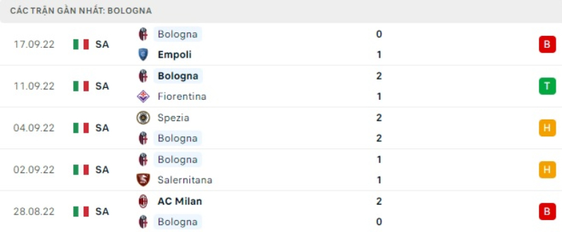 Lịch sử đối đầu Juventus vs Bologna