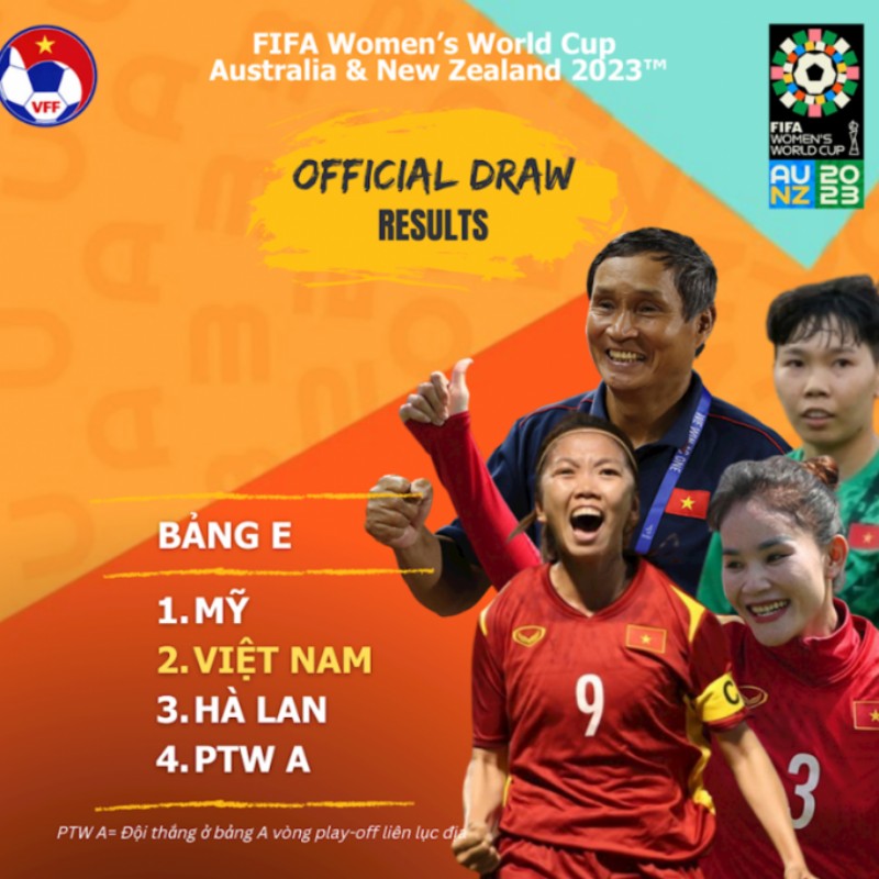 Lịch thi đấu của tuyển nữ Việt Nam vòng bảng World Cup 2023