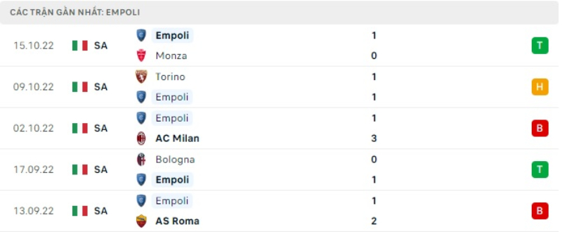Lịch sử đối đầu Juventus vs Empoli 