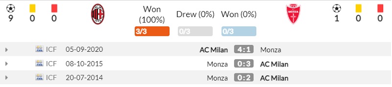 Lịch sử đối đầu Milan vs Monza