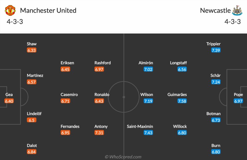 Đội hình dự kiến MU vs Newcastle