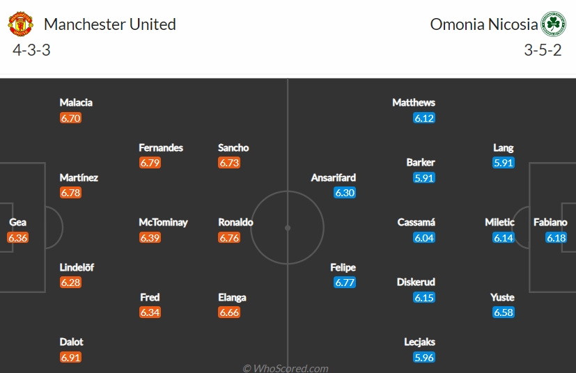 Lịch sử đối đầu Manchester United vs Omonia Nicosia: Đội hình dự kiến 2 CLB