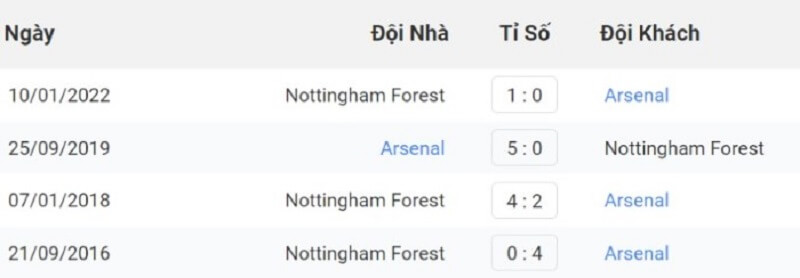 Lịch sử đối đầu giữa Arsenal vs Nottingham