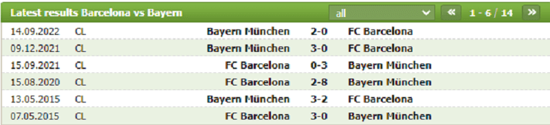 Lịch sử đối đầu giữa Barcelona vs Bayern Munich