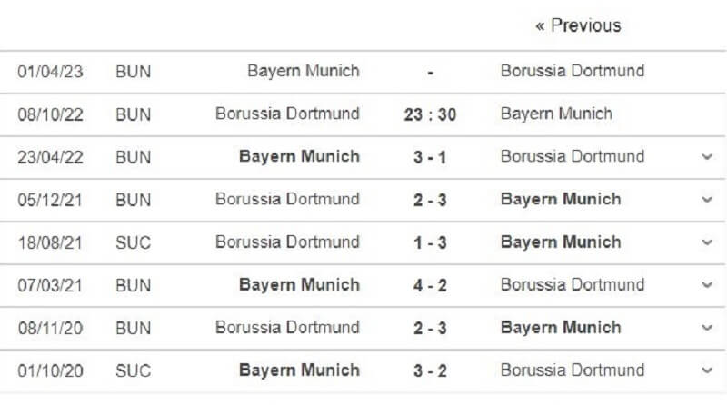Lịch sử đối đầu giữa Dortmund vs Bayern