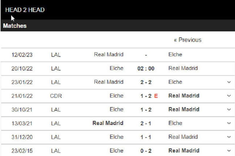 Lịch sử đối đầu giữa Elche CF vs Real Madrid