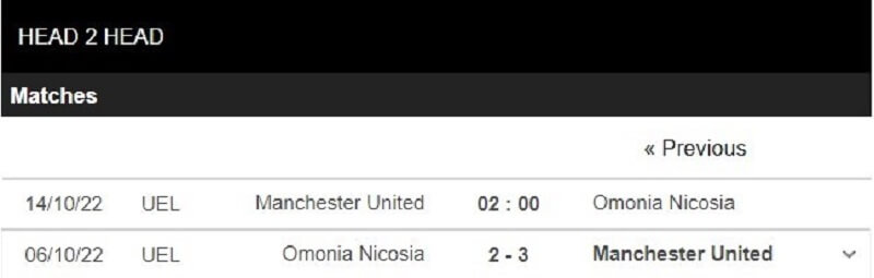Lịch sử đối đầu giữa Man United vs Omonia Nicosia