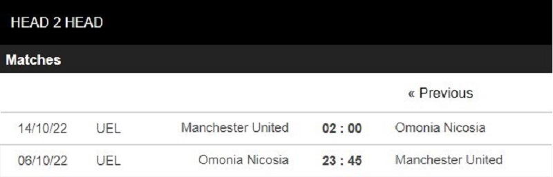 Lịch sử đối đầu giữa Omonia Nicosia vs Man United