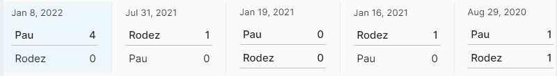 Lịch sử đối đầu giữa Pau FC vs Rodez AF