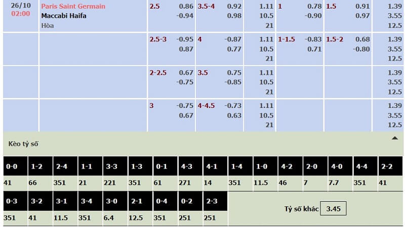 Bảng tỷ lệ kèo PSG vs Maccabi Haifa ngày 26/10
