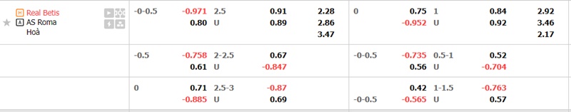 Soi kèo trận Real Betis vs Roma 23h45 ngày 13/10