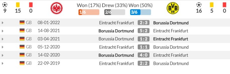 Thành tích đối đấu gần đây giữa Eintracht Frankfurt vs Borussia Dortmund