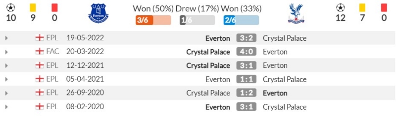 Thành tích đối đầu gần đây giữa Everton vs Crystal Palace