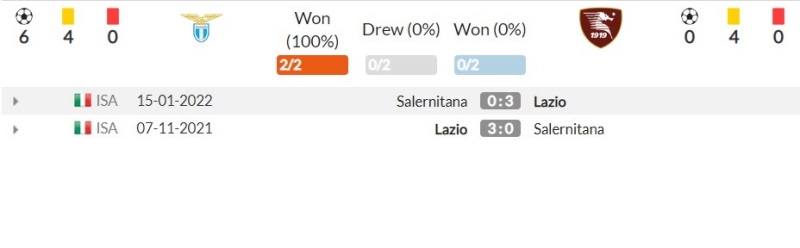 Thành tích đối đầu gần đây giữa Lazio vs Salernitana