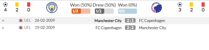 Thành tích đối đầu gần đây giữa Manchester City vs FC Copenhagen