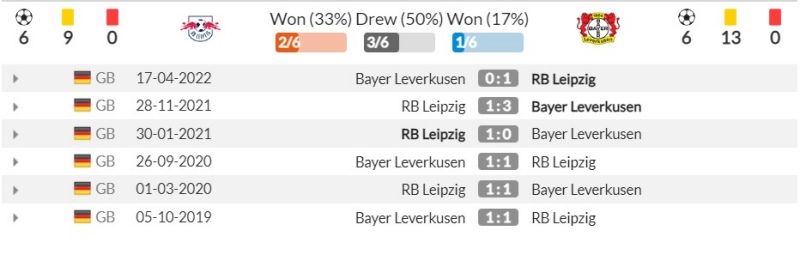 Thành tích đối đấu gần đây giữa RB Leipzig vs Bayer Leverkusen