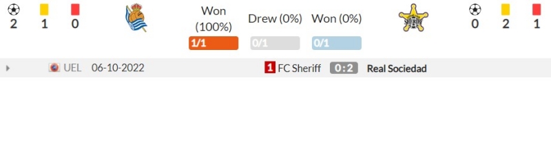 Thành tích đối đầu gần đây giữa Real Sociedad vs FC Sheriff Tiraspol