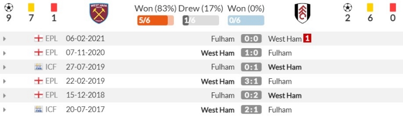 Thành tích đối đầu gần đây giữa West Ham United vs Fulham