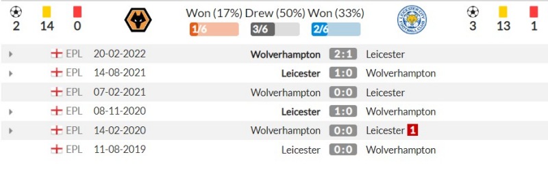 Thành tích đối đấu gần đây giữa Wolverhampton vs Leicester City