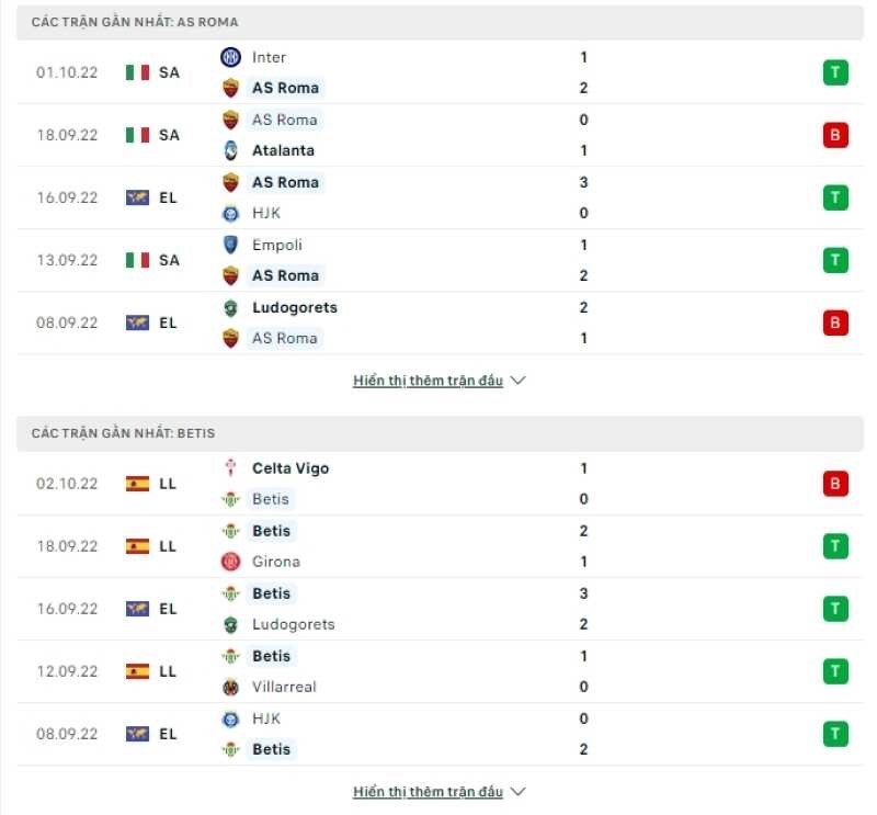Phong độ gần đây của AS Roma vs Real Betis