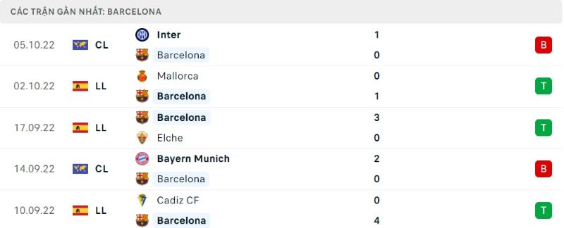 Thống kê, lịch sử đối đầu Barcelona vs Celta Vigo (2h ngày 10/10) | Hình 3