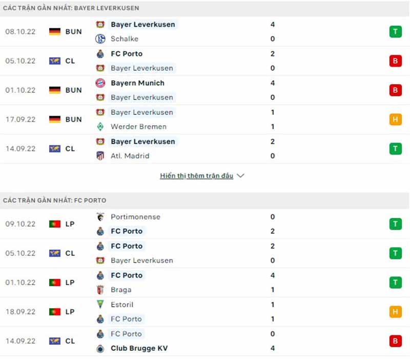 Phong độ gần đây của Bayer Leverkusen vs FC Porto
