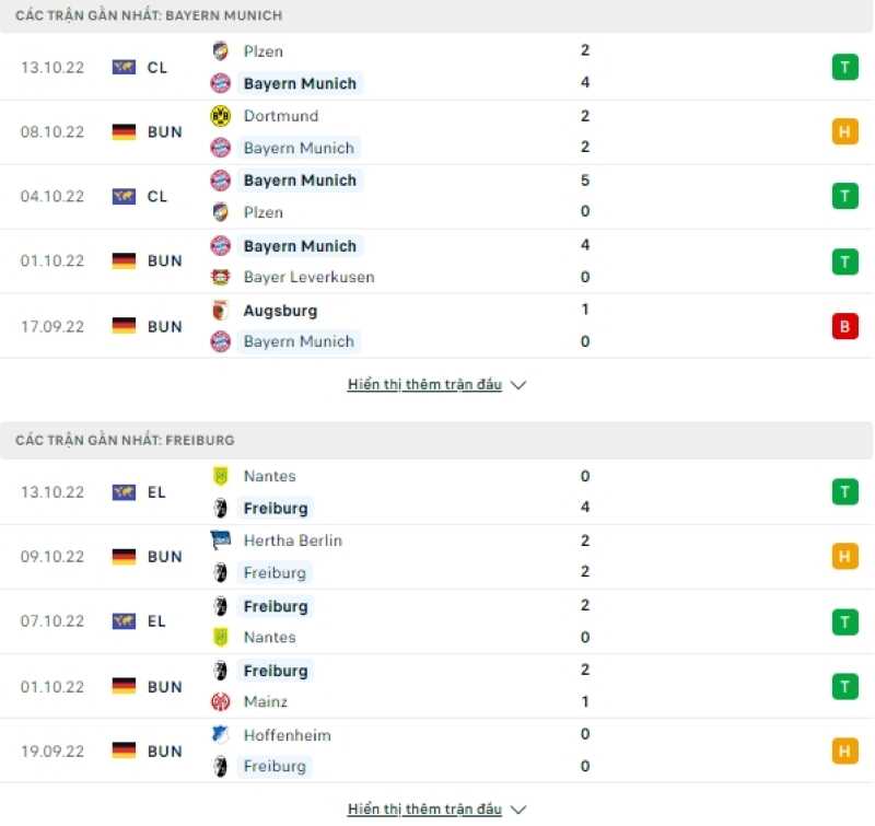 Phong độ gần đây của Bayern Munich vs SC Freiburg
