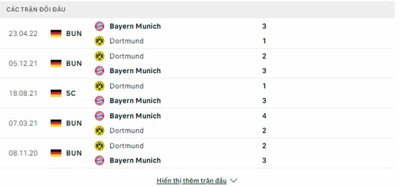 Lịch sử đối đầu Borussia Dortmund vs Bayern Munich