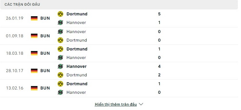 Lịch sử đối đầu Hannover 96 vs Borussia Dortmund