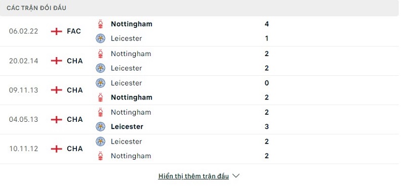 Lịch sử đối đầu Leicester City vs Nottingham Forest