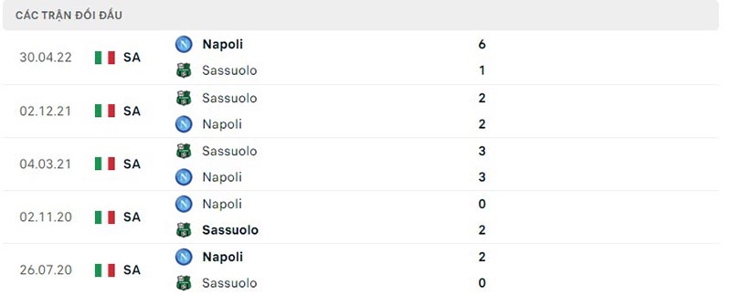 Lịch sử đối đầu Napoli vs Sassuolo
